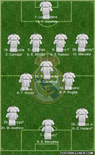 Real Madrid C.F. Formation 2019