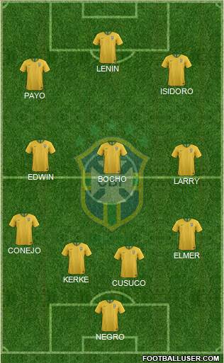 Brazil Formation 2019