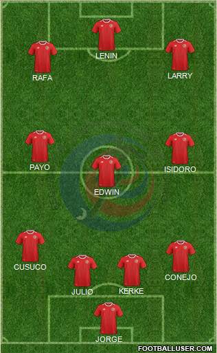 Costa Rica Formation 2019