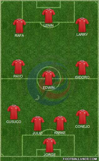 Costa Rica football formation