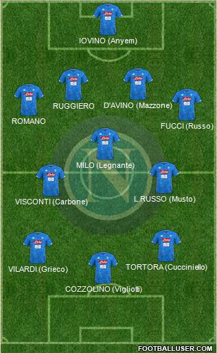 Napoli Formation 2019