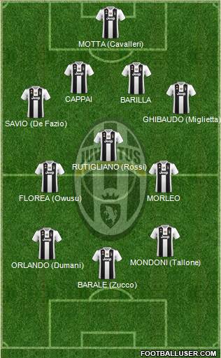 Juventus Formation 2019