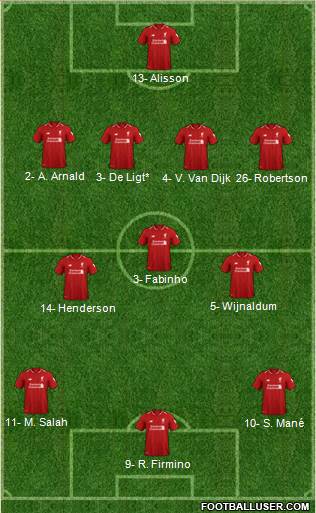 Liverpool Formation 2019