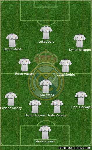 Real Madrid C.F. Formation 2019
