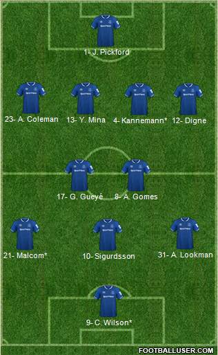 Everton Formation 2019