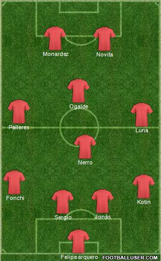 Champions League Team Formation 2019