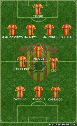 Benevento Formation 2019