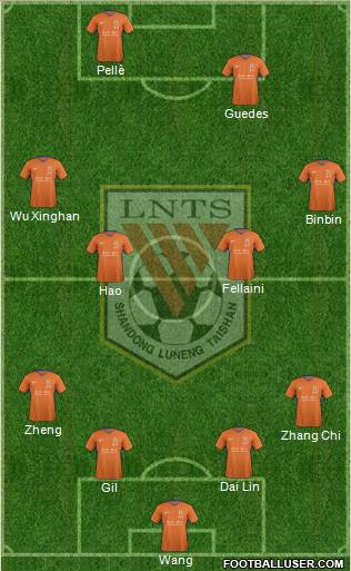 Shandong Luneng Formation 2019