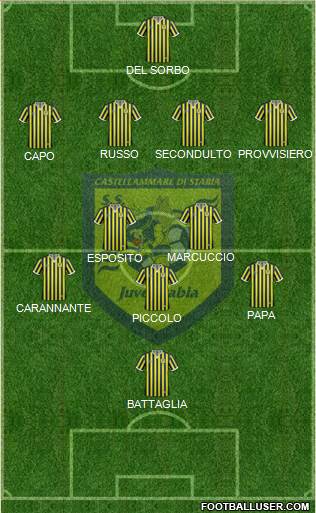 Juve Stabia Formation 2019