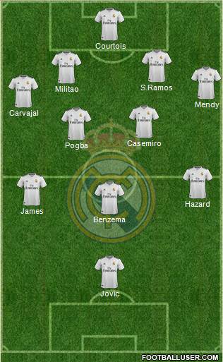 Real Madrid C.F. Formation 2019