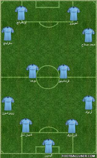 Manchester City Formation 2019