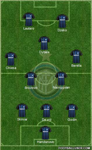 F.C. Internazionale Formation 2019