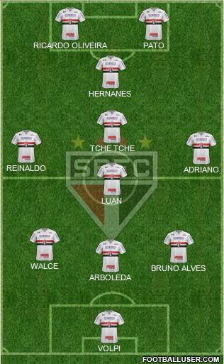 São Paulo FC Formation 2019