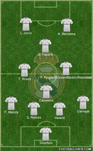 Real Madrid C.F. Formation 2019