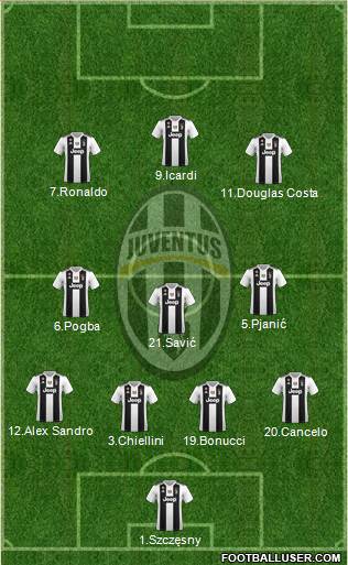 Juventus Formation 2019