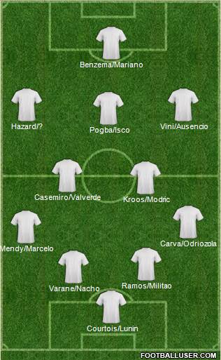 Champions League Team Formation 2019