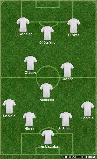 Champions League Team Formation 2019