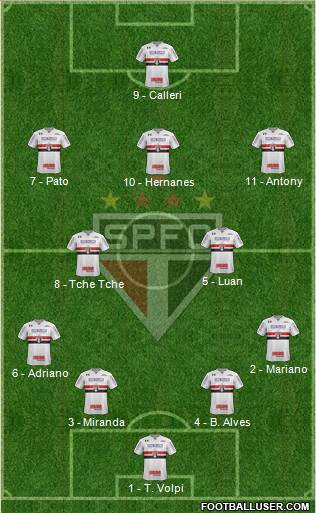 São Paulo FC Formation 2019
