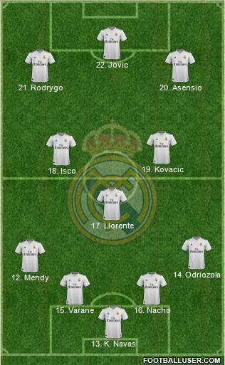 Real Madrid C.F. Formation 2019