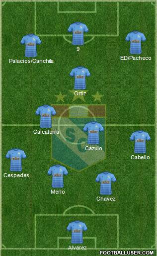 C Sporting Cristal S.A. football formation