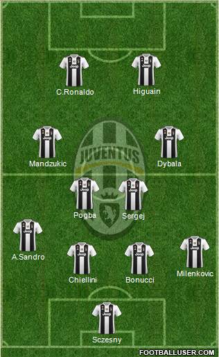 Juventus Formation 2019