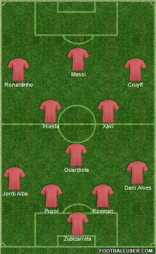 Champions League Team Formation 2019