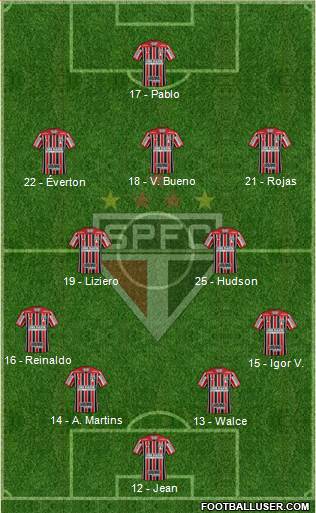 São Paulo FC Formation 2019
