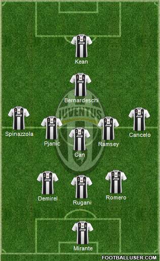 Juventus Formation 2019