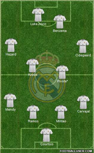 Real Madrid C.F. Formation 2019