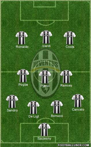 Juventus Formation 2019