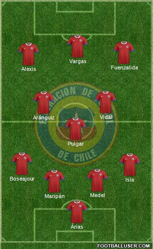 Chile Formation 2019