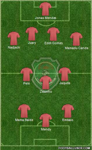 Malawi Formation 2019