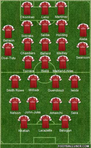 Arsenal Formation 2019