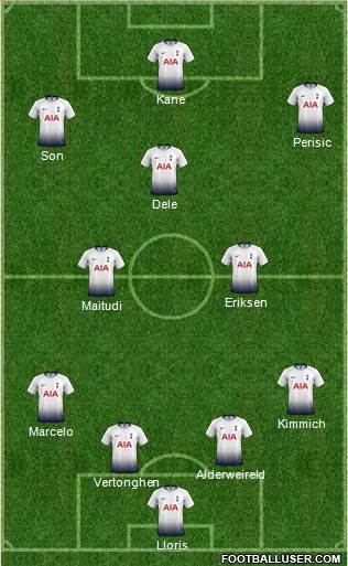Tottenham Hotspur Formation 2019