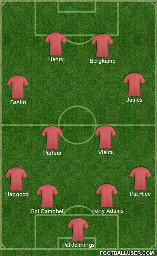 Champions League Team Formation 2019