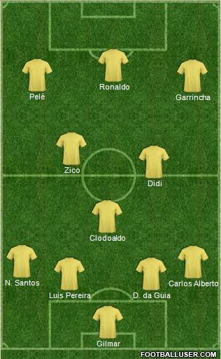 Champions League Team Formation 2019