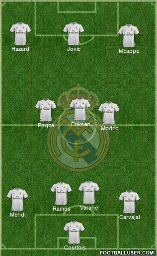Real Madrid C.F. Formation 2019