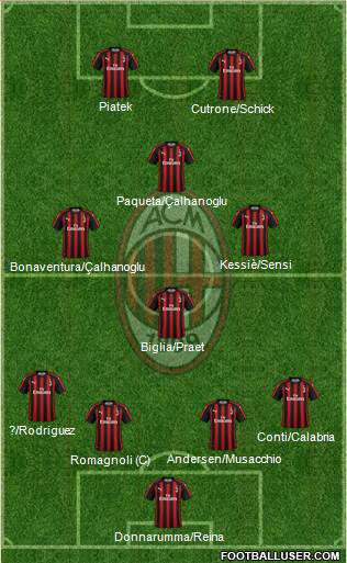A.C. Milan Formation 2019