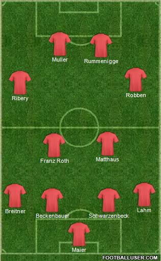 Champions League Team Formation 2019