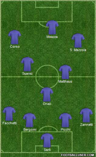 Champions League Team Formation 2019