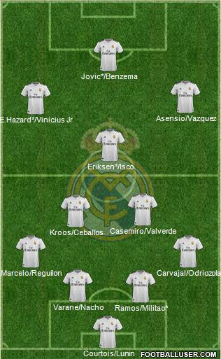 Real Madrid C.F. Formation 2019