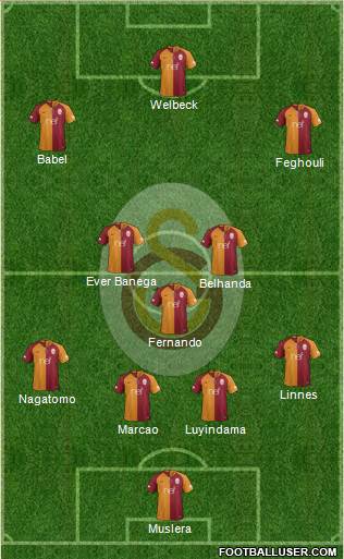 Galatasaray SK Formation 2019