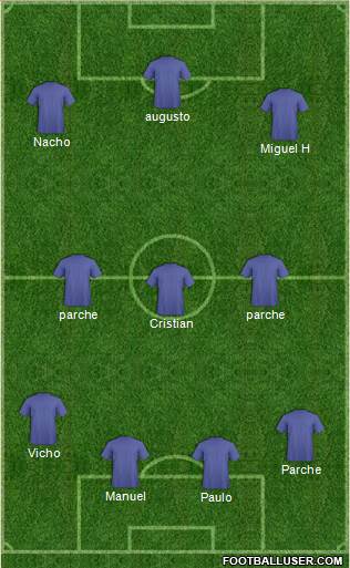 Champions League Team Formation 2019