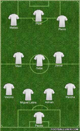Champions League Team Formation 2019