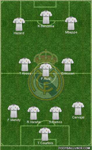 Real Madrid C.F. Formation 2019