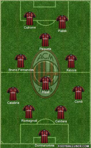 A.C. Milan Formation 2019