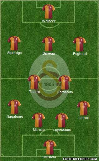 Galatasaray SK Formation 2019