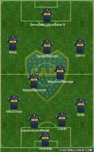 Boca Juniors Formation 2019