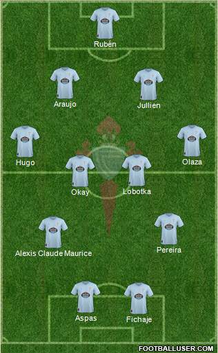 R.C. Celta S.A.D. Formation 2019