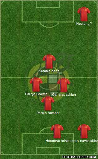 Spain Formation 2019